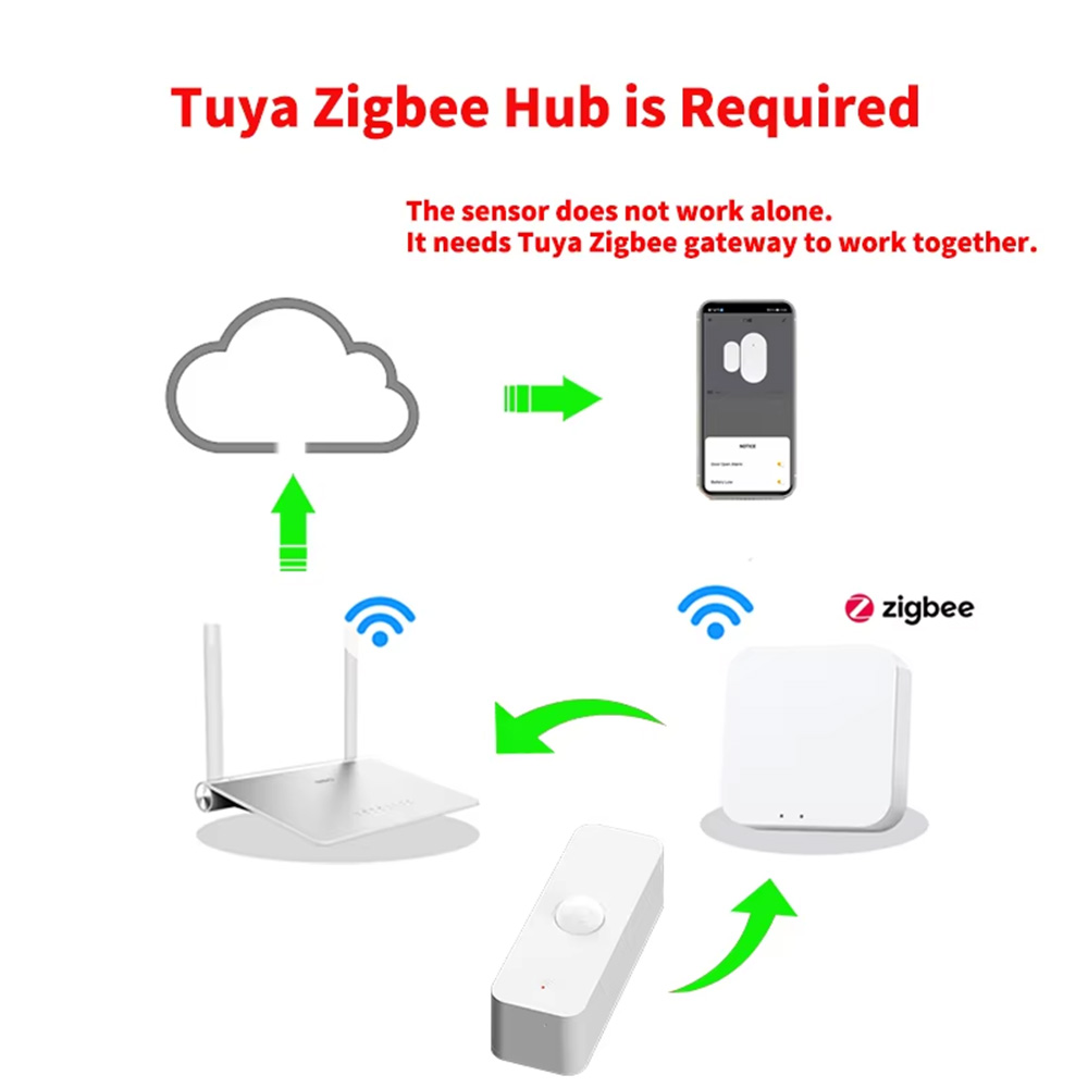 スマートPIRモーションセンサー WiFi Zigbee人感 - Home Automation Ideas のレビューと価格