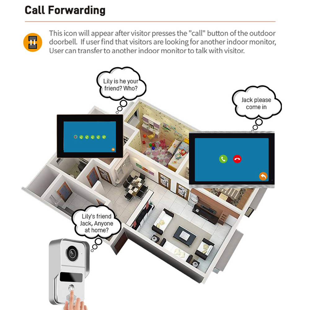 1080P 7 インチ WiFi ビデオインターホン TUY - Smart Doorbell Wired のレビューと価格