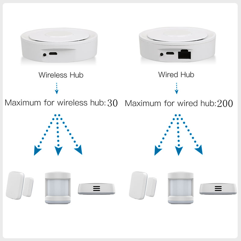 Tuya ZigBee スマート ゲートウェイ ホームキット - Home Automation Diy Kit のレビューと価格